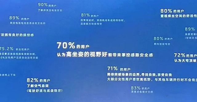 環境可靠性，耐久振動，耐溫性，高低溫試驗