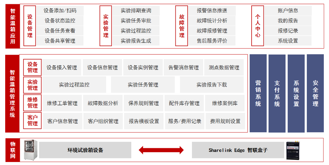 高低溫試驗箱，高低溫試驗箱MES兼容系列，試驗